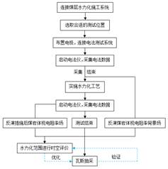 操逼羞羞视频基于直流电法的煤层增透措施效果快速检验技术